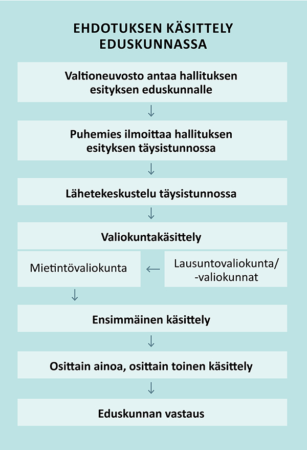 Ehdotuksen käsittely eduskunnassa_0112.jpg